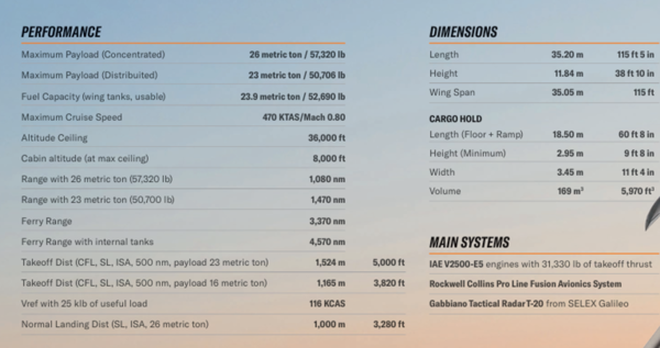 Korea selects Brazil's C-390 for the first time