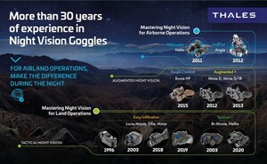 Thales delivers 300 night vision goggles to French Army